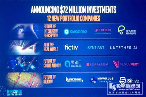 英特尔在全球峰会上宣3d全息广告机布7,200万美元投资12家创新